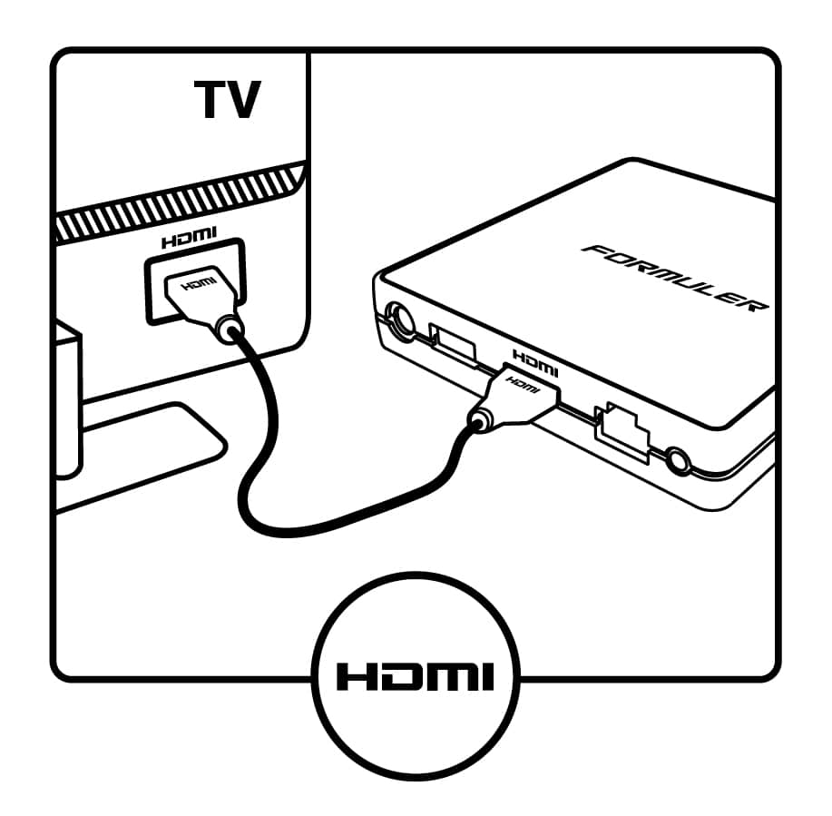 Illustration demonstrating the HDMI connection between a Formuler device and a television.